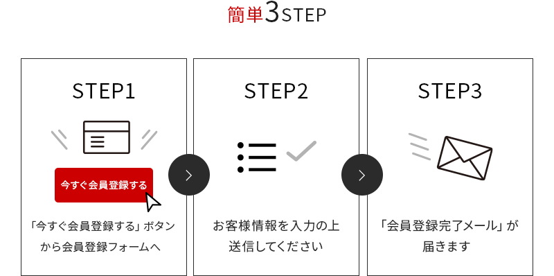 簡単3STEP